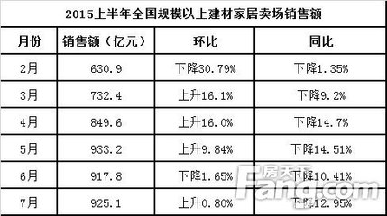 建材賣場也時尚 集美國際建材精品館再奪眼球